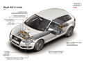 Audi A3 e tron 3
