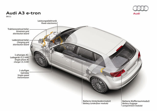 Audi A3 e tron