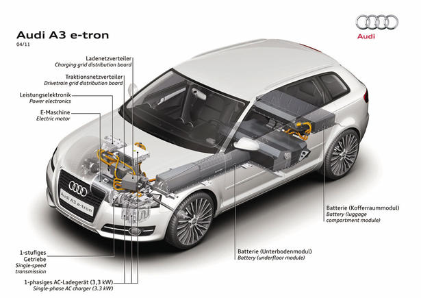 Audi A3 e tron