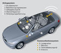 BMW Advanced eCall 9