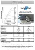 Hartge BMW 1 Series M 4