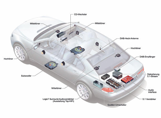BMW Digital Audio Broadcasting DAB Surround