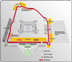 Bucharest Ring