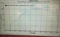 Vengeance Racing Chevrolet Corvette C7 Z06 3