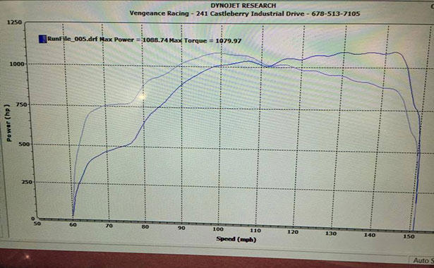 Chevrolet Corvette C7 Z06 Gets 1088hp Vengeance Racing Powerkit