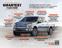 2015 Ford F150 18