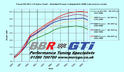 BBR Ford Focus RS 3