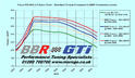 BBR Ford Focus RS 4