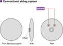 Honda i SRS Airbag 5