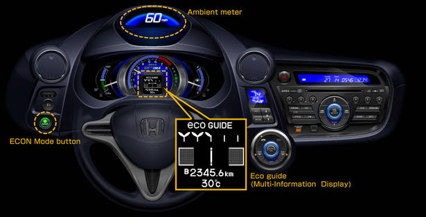 Honda Ecological Drive Assist System