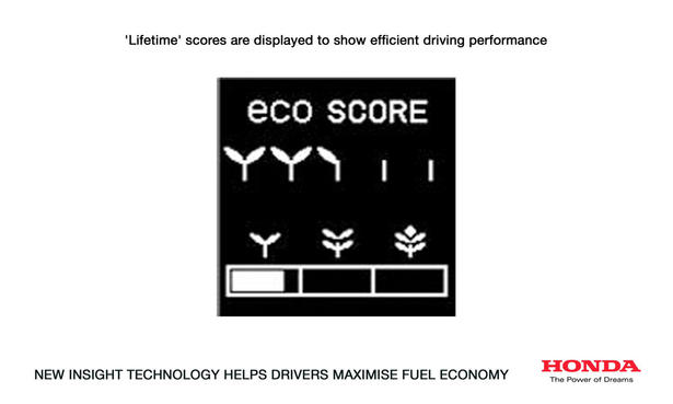 Honda Ecological Drive Assist System