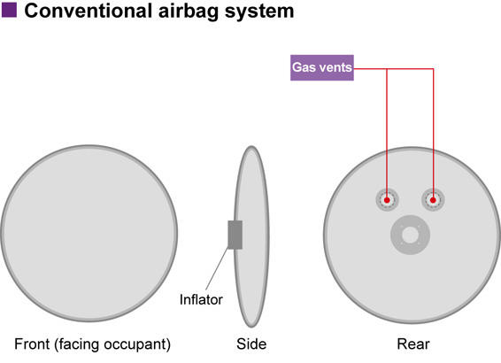 Honda i SRS Airbag