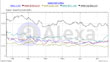 Internet Motor Companies Popularity