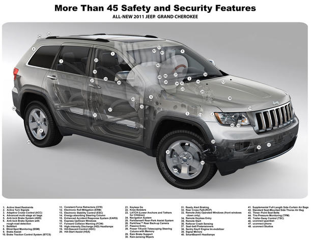 2011 Jeep Grand Cherokee price