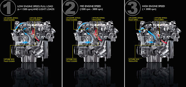 Lancia Delta 1.9 Twin Turbo 190 hp