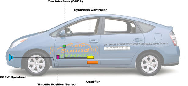 Lotus Safe Sound Hybrid