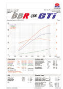BBR Cosworth Mazda MX5 5