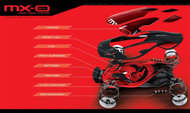 Mazda MX0