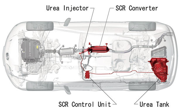 Mazda Urea SCR System
