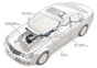 Mercedes Exhaust Gas Aftertreatment