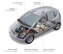 Mercedes A Class E CELL 10