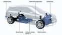 Mercedes B Class E Cell Plus 23