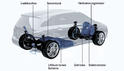 Mercedes B Class E Cell Plus 26