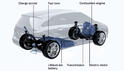 Mercedes B Class E Cell Plus 27