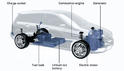 Mercedes B Class E Cell Plus 28