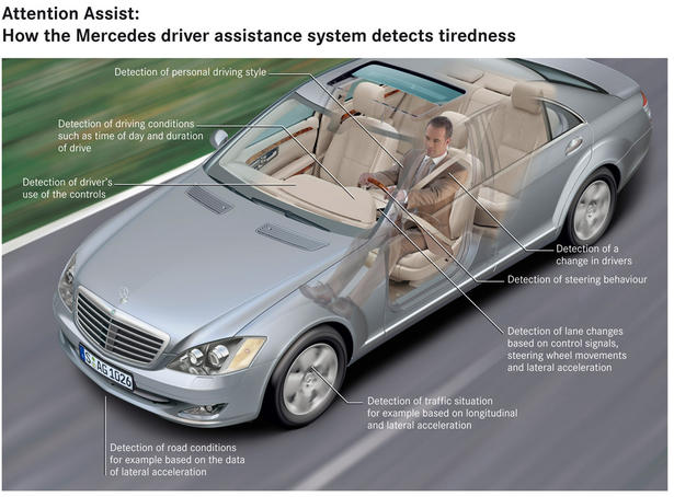 Mercedes Attention Assist enters production in 2009