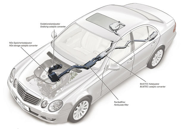 Mercedes Exhaust Gas Aftertreatment