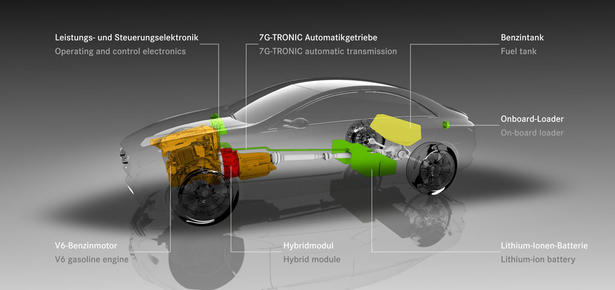 Mercedes F800 Style