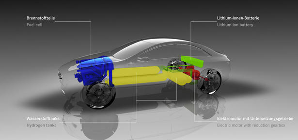 Mercedes F800 Style