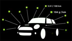Mini Cooper D Minimalism Commercial