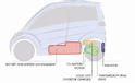 T27 City Car 1