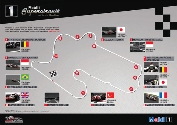 Lewis Hamilton and Mobil 1 design F1 SuperCircuit