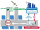 Nissan Intelligent Transport System ITS
