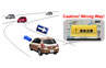 Nissan West NEXCO Road Information System