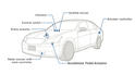 Nissan Distance Control Assist 3