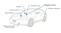 Nissan Intelligent Cruise Control 2
