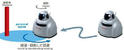 Nissan Robot Car 3