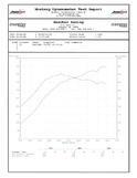 Switzer E900 Nissan GT R E85 3