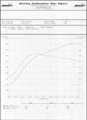 Switzer Nissan GT R USE 15