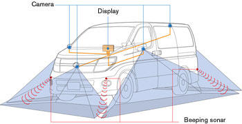 Nissan Around View Monitor