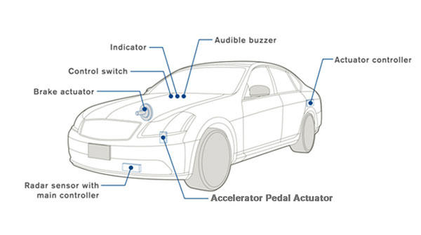 Nissan Distance Control Assist