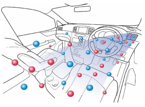 Nissan Health Well Being Concept