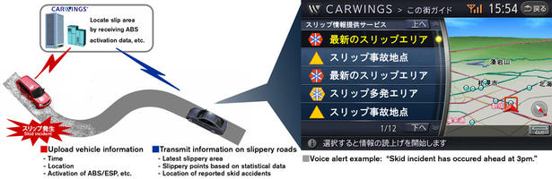 Nissan Slip hazard Alert