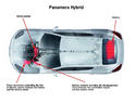Porsche Panamera Hybrid Drive 1