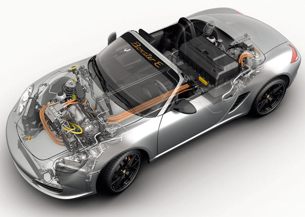 Porsche Boxster E Specs