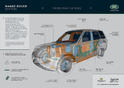 Range Rover Sentinel 7